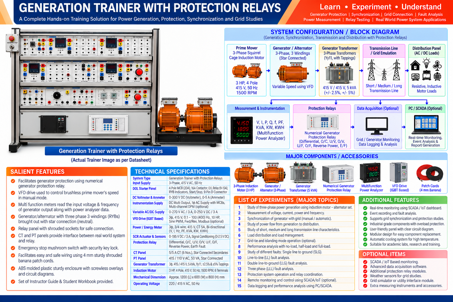 Generation Trainer with Protection Relays
